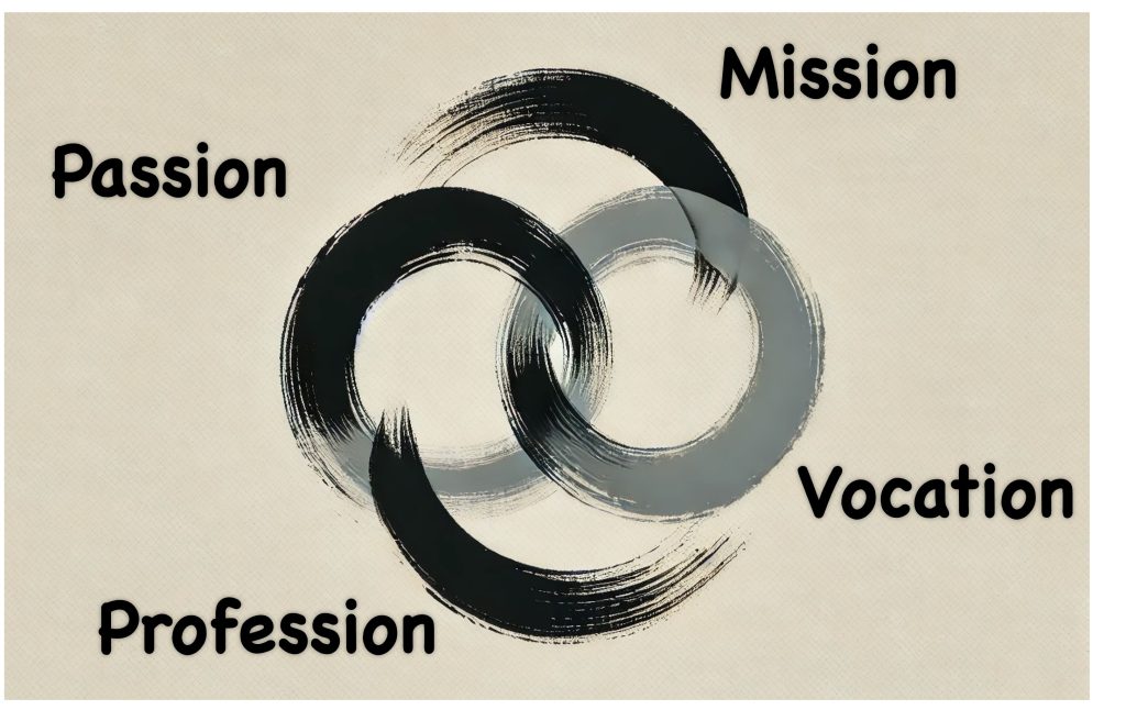 ikigai diagram purpose